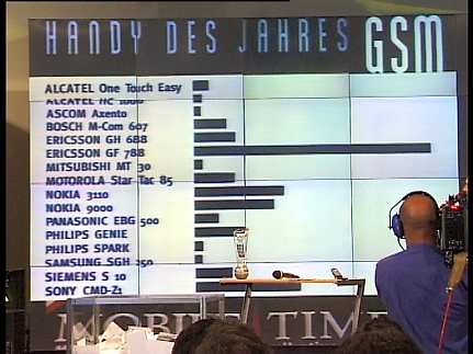 Resultate - GSM